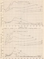 An illustration from Tank Tests of Models of Floats for Single-float Seaplanes First Series. (1936)