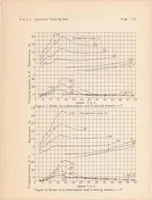 An illustration from Tank Tests of Models of Floats for Single-float Seaplanes First Series. (1936)