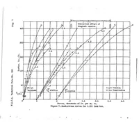 An illustration from Bending stresses due to torsion in cantilever box beams (1935)