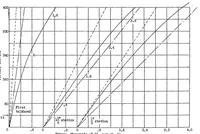An illustration from Bending stresses due to torsion in cantilever box beams (1935)