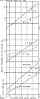An illustration from Bending stresses due to torsion in cantilever box beams (1935)