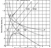 An illustration from Experimental verification of Theodorsen's theoretical jet-boundary correction factors (1934)