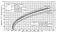 Picture 4 of 6 from Experimental verification of Theodorsen's theoretical jet-boundary correction factors (1934), leaf 30