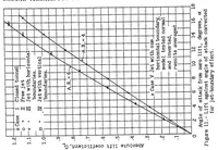 An illustration from Experimental verification of Theodorsen's theoretical jet-boundary correction factors (1934)
