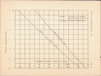 An illustration from Procedure for Determining Speed and Climbing Performance of Airships (1936)