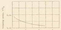 An illustration from Procedure for Determining Speed and Climbing Performance of Airships (1936)