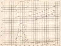 An illustration from Tank Tests of Model 11-G Flying-boat Hull (1935)