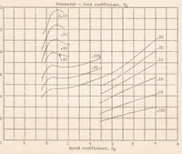 Picture 4 of 6 from Tank Tests of Model 11-G Flying-boat Hull (1935), leaf 16