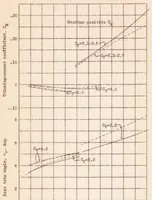 An illustration from Tank Tests of Model 11-G Flying-boat Hull (1935)
