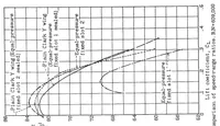 An illustration from The effects of equal-pressure fixed slots on the characteristics of a Clark Y Airfoil (1934)