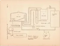 An illustration from Method of Testing Oxygen Regulators (1935)
