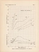 An illustration from Tank Tests of a Model of the NC Flying-boat Hull - N.A.C.A. Model 44 (1936)