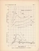 An illustration from Tank Tests of a Model of the NC Flying-boat Hull - N.A.C.A. Model 44 (1936)