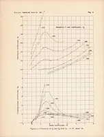An illustration from Tank Tests of a Model of the NC Flying-boat Hull - N.A.C.A. Model 44 (1936)
