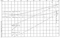 An illustration from Landing characteristics of an autogiro (1934)