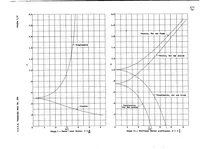 An illustration from Principal Effects of Axial Load on Moment-Distribution Analysis of Rigid Structures (1935)