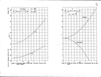 An illustration from Principal Effects of Axial Load on Moment-Distribution Analysis of Rigid Structures (1935)