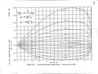 An illustration from Principal Effects of Axial Load on Moment-Distribution Analysis of Rigid Structures (1935)