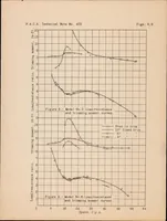An illustration from Tank Tests of Two Floats for High-speed Seaplanes (1933)