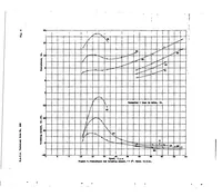 An illustration from The effect of depth of step on the water performance of a flying-boat hull model (1935)