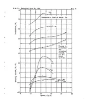 An illustration from The effect of depth of step on the water performance of a flying-boat hull model (1935)