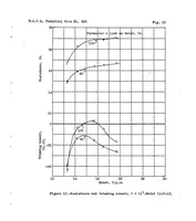 An illustration from The effect of depth of step on the water performance of a flying-boat hull model (1935)