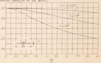 An illustration from Comparison of Three Methods for Calculating the Compressive Strength of Flat and Slightly Curved Sheet and Stiffener Combinations (1933)