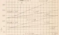An illustration from Comparison of Three Methods for Calculating the Compressive Strength of Flat and Slightly Curved Sheet and Stiffener Combinations (1933)