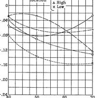 An illustration from Effect of stabilizer location upon pitching and yawing moments in spins as shown by tests with the spinning balance (1933)