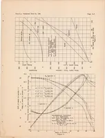An illustration from The 6-foot-4-inch Wind Tunnel at the Washington Navy Yard (1935)