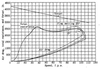 An illustration from The calculated effect of trailing-edge flaps on the take-off of flying boats (1934)