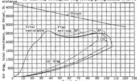 An illustration from The calculated effect of trailing-edge flaps on the take-off of flying boats (1934)