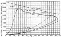 An illustration from The calculated effect of trailing-edge flaps on the take-off of flying boats (1934)