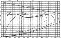 An illustration from The calculated effect of trailing-edge flaps on the take-off of flying boats (1934)