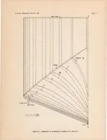 An illustration from A General Tank Test of NACA Model 11-C Flying-boat Hull, Including the Effect of Changing the Plan Form of the Step (1935)