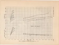An illustration from A General Tank Test of NACA Model 11-C Flying-boat Hull, Including the Effect of Changing the Plan Form of the Step (1935)