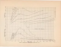 An illustration from A General Tank Test of NACA Model 11-C Flying-boat Hull, Including the Effect of Changing the Plan Form of the Step (1935)