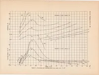An illustration from A General Tank Test of NACA Model 11-C Flying-boat Hull, Including the Effect of Changing the Plan Form of the Step (1935)