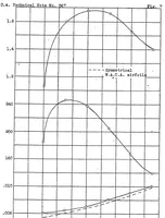 An illustration from Tests of N.A.C.A. airfoils in the variable-density wind tunnel Series 230. (1936)