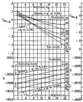 An illustration from A study of the pitching moments and the stability characteristics of monoplanes (1934)