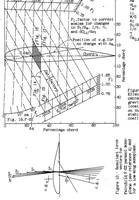 An illustration from A study of the pitching moments and the stability characteristics of monoplanes (1934)