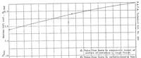 An illustration from Aerodynamic characteristics of several airfoils of low aspect ratio (1935)