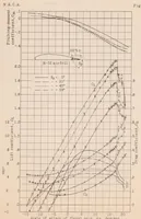 An illustration from The Effect of Split Trailing-edge Wing Flaps on the Aerodynamic Characteristics of a Parasol Monoplane (1933)
