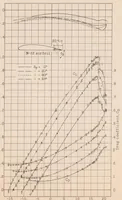 An illustration from The Effect of Split Trailing-edge Wing Flaps on the Aerodynamic Characteristics of a Parasol Monoplane (1933)