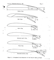 An illustration from Calculated effect of various types of flap on take-off over obstacles (1936)