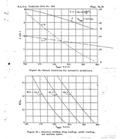 An illustration from Calculated effect of various types of flap on take-off over obstacles (1936)