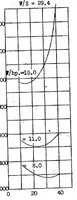 An illustration from Calculated effect of various types of flap on take-off over obstacles (1936)