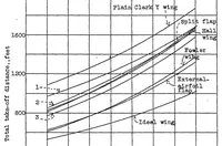An illustration from Calculated effect of various types of flap on take-off over obstacles (1936)