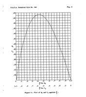 Picture 2 of 6 from A deflection formula for single-span beams of constant section subjected to combined axial and transverse loads (1935), leaf 26