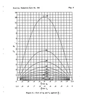 An illustration from A deflection formula for single-span beams of constant section subjected to combined axial and transverse loads (1935)